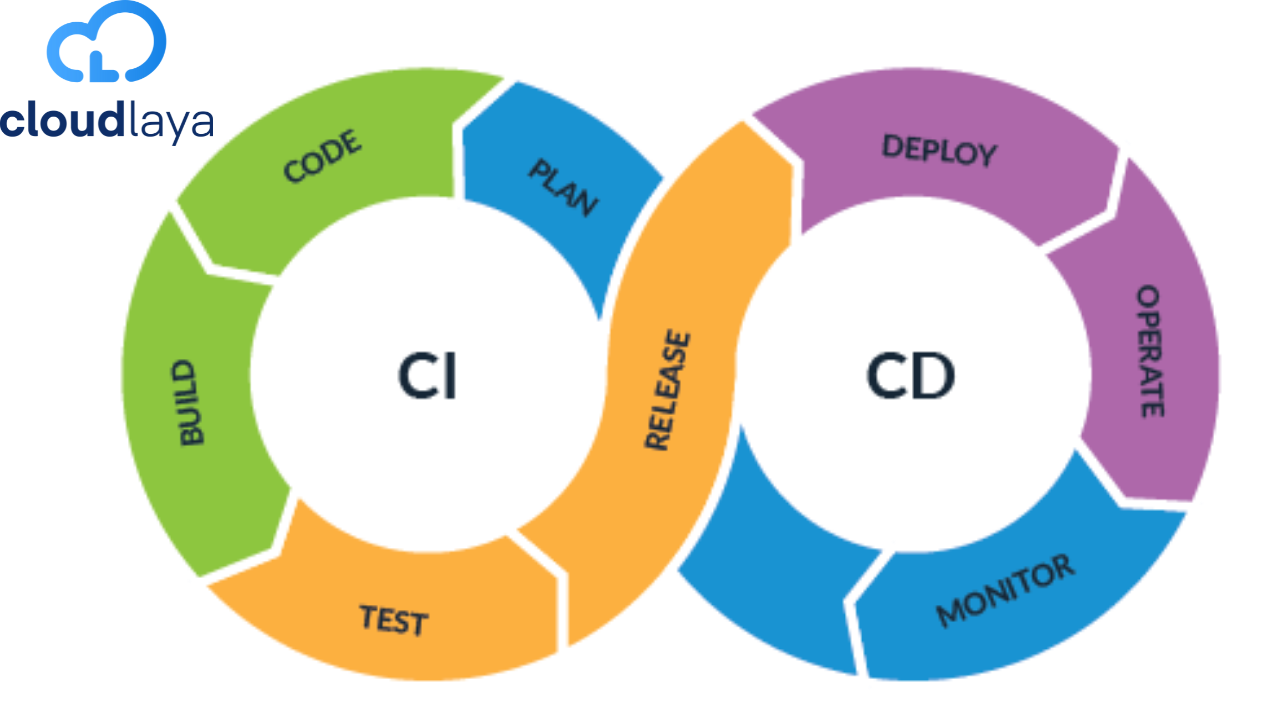 Implementing CI/CD for Nepal’s leading smart recruitment system