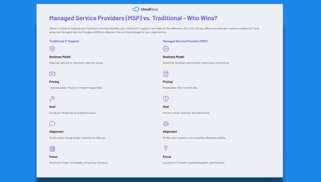 Diagram showing difference between what is an msp and traditional service providers