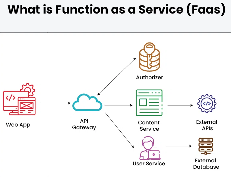 aws lambda tutorial