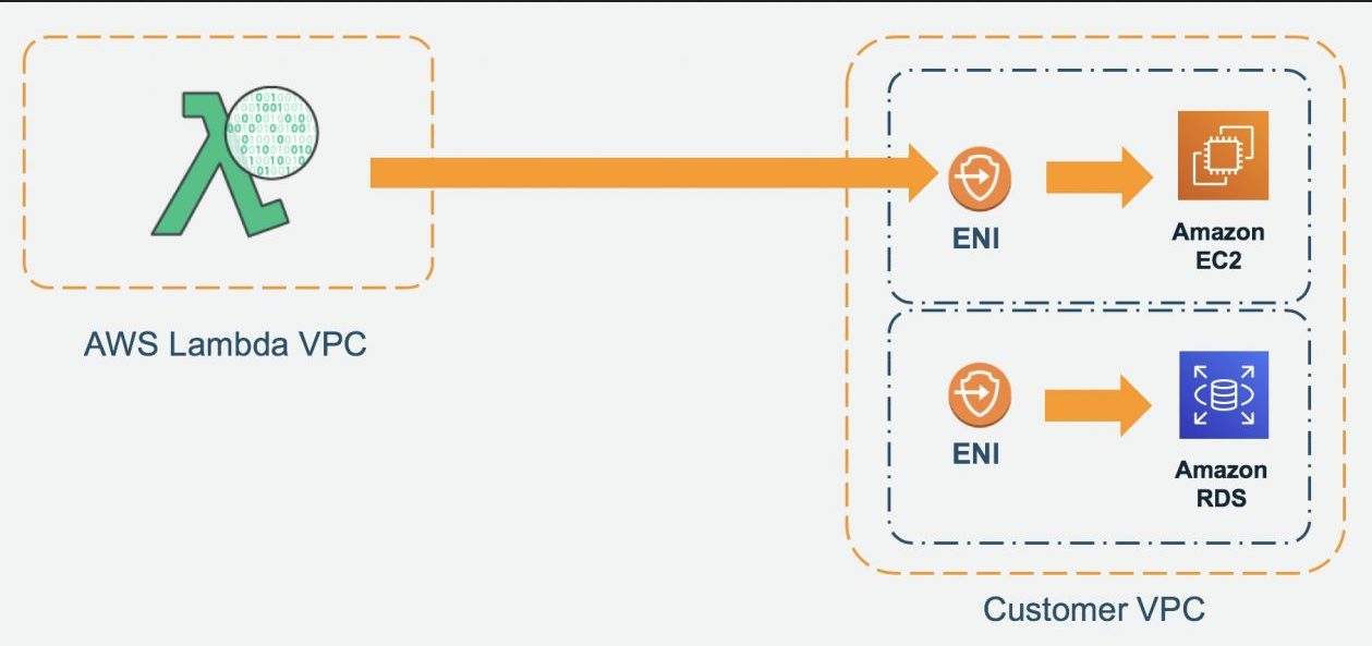 AWS LAMBDA TUTORIAL