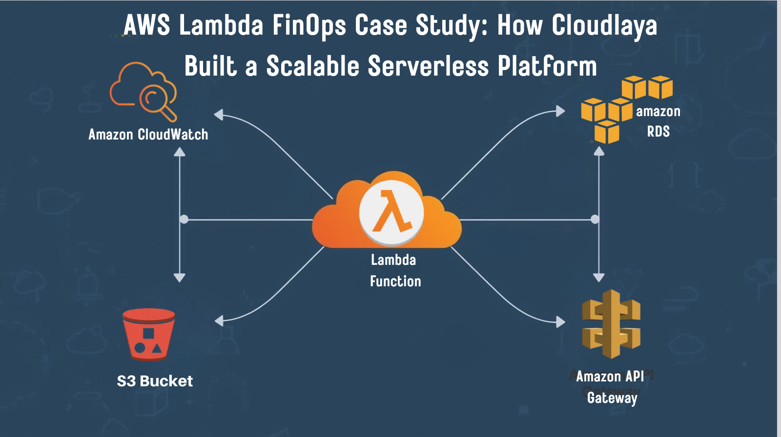 AWS Lambda FinOps Case Study: How Cloudlaya Built a Scalable Serverless Platform